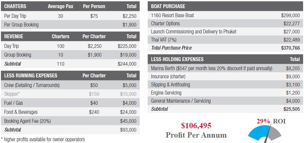 business plan boat charter