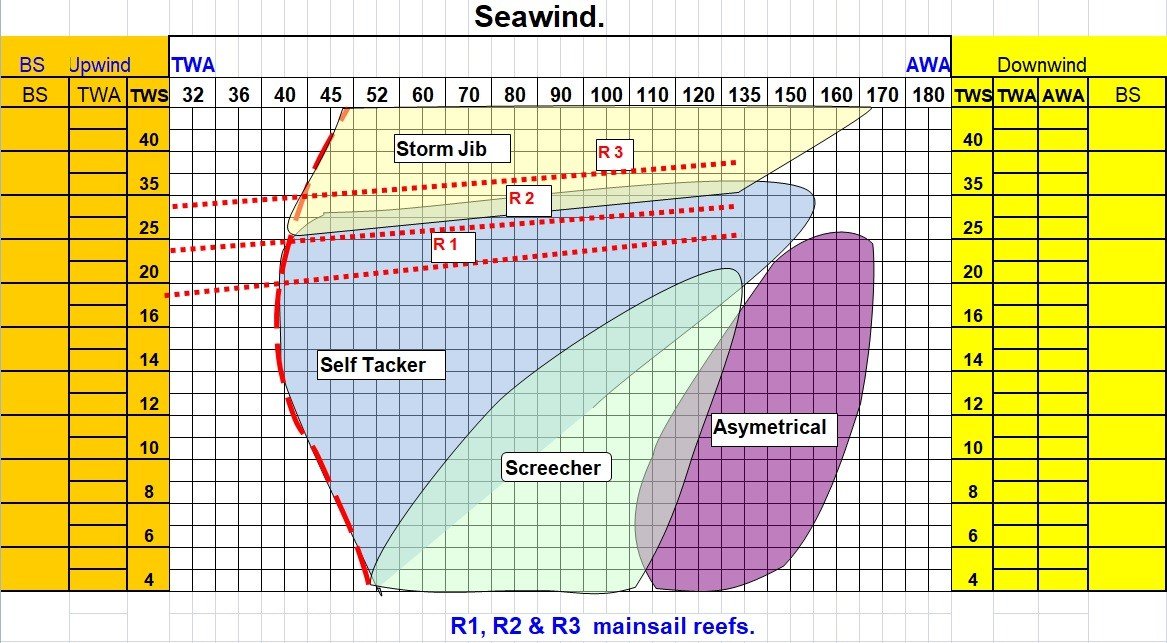 crossover chart
